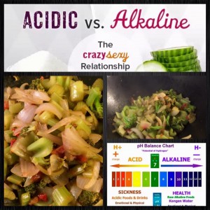 Acidity vs Alkaline
