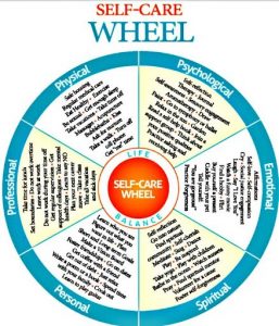 Week 5, 2021 – The Self Care Wheel