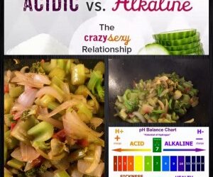 Acidity vs Alkaline