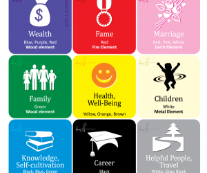 January 10, 2014 – Feng Shui and Mirrors