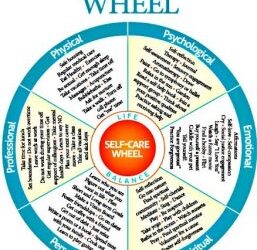 Week 5, 2021 – The Self Care Wheel